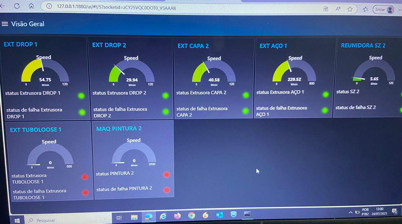 Monitoramento em Tempo Real